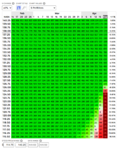 NVDA-125-140-Call-Spread-Chart
