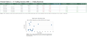 NASDAQ-100-30-RSI-Filtered-for-Rally-Duration-1-to-5-AND-Trading-Sessions-3-to-11-and-Rally-Duration-After-Bottom-Date-After-3-or-More-Trading-Sessions-When-30-RSI-Was-First-Triggered