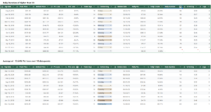 Rally-duration-greater-than-50-AND-Average-Pct-Loss-of-13.64percent