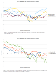 QQQ-Change-Between-Daily-Closing-Price-and-Oversold-on-the-Weekly-for-Positives-and-Negatives-at-21-Trade-Days